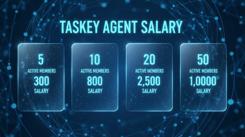 Unlock MassiveDaily Salary Bonuses with the Taskey Team Rewards Program